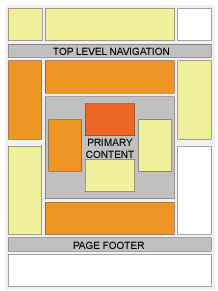 heatmap